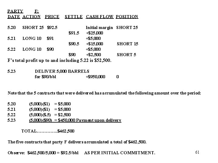 PARTY F: DATE ACTION 5. 20 PRICE SETTLE CASH FLOW POSITION SHORT 25 $92.