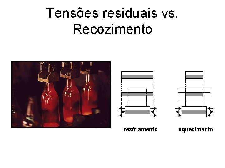 Tensões residuais vs. Recozimento resfriamento aquecimento Tensões residuais vs. Recozimento resfriamento aquecimento