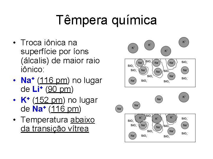 Têmpera química • Troca iônica na superfície por íons (álcalis) de maior raio iônico: