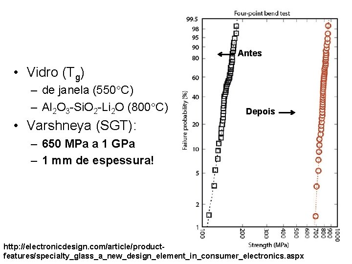 Antes • Vidro (Tg) – de janela (550 C) – Al 2 O 3