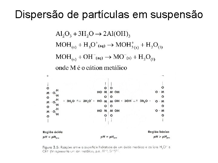 Dispersão de partículas em suspensão 