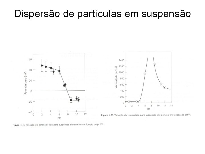 Dispersão de partículas em suspensão 