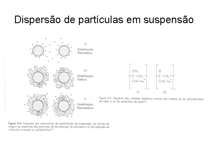 Dispersão de partículas em suspensão 