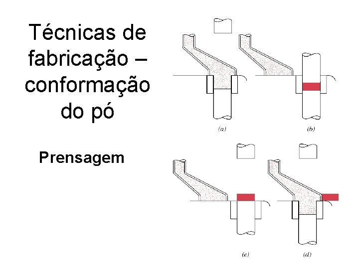 Técnicas de fabricação – conformação do pó Prensagem 