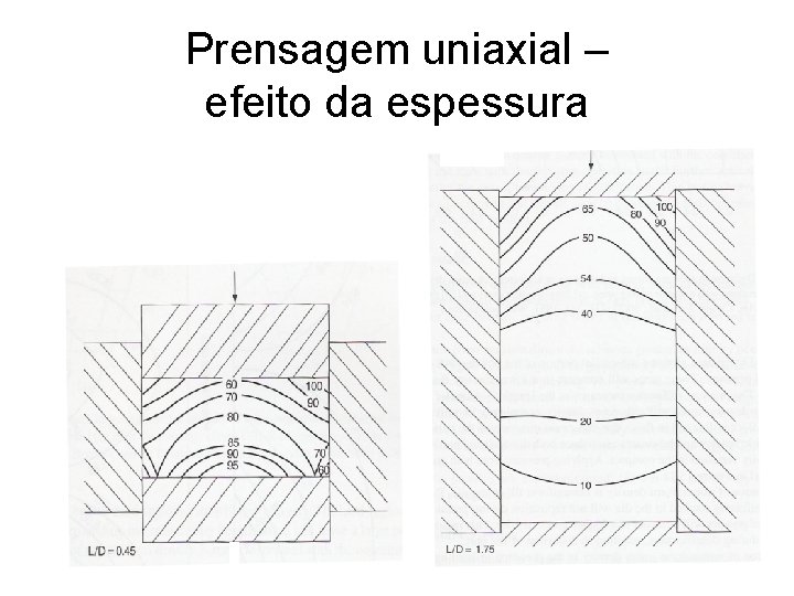 Prensagem uniaxial – efeito da espessura 