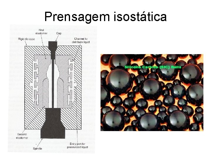 Prensagem isostática 