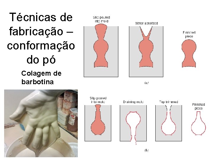 Técnicas de fabricação – conformação do pó Colagem de barbotina 