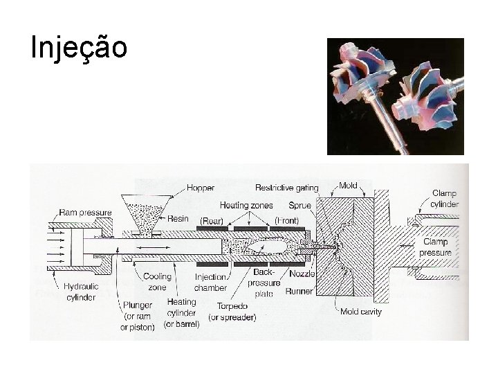 Injeção 