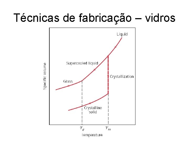 Técnicas de fabricação – vidros 