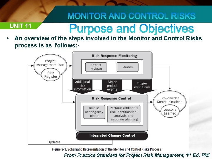 UNIT 11 • An overview of the steps involved in the Monitor and Control