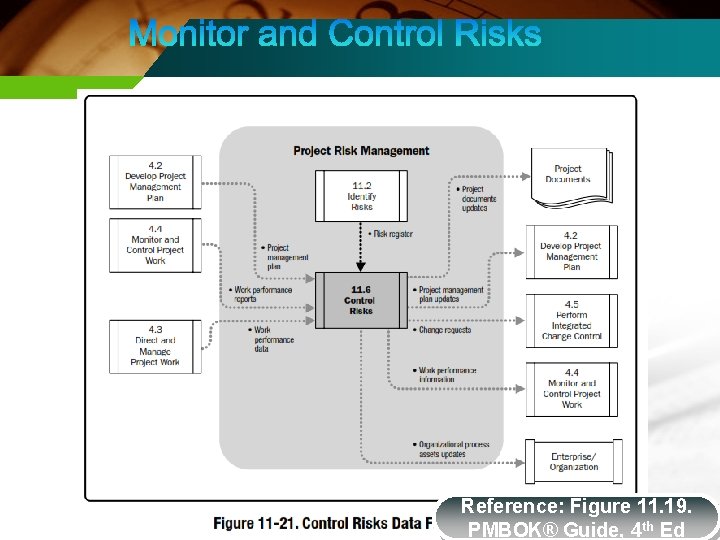 Reference: Figure 11. 19. PMBOK® Guide, 4 th Ed 