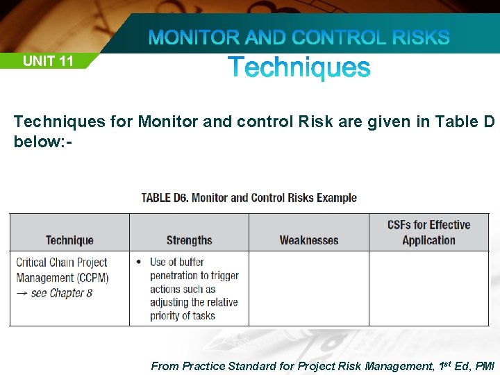 UNIT 11 Techniques for Monitor and control Risk are given in Table D below: