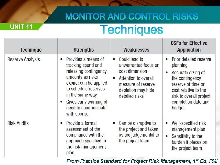 UNIT 11 From Practice Standard for Project Risk Management, 1 st Ed, PMI 