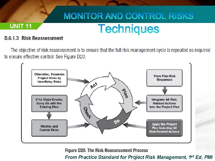 UNIT 11 From Practice Standard for Project Risk Management, 1 st Ed, PMI 