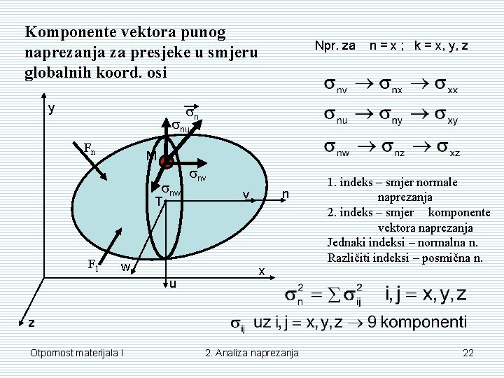 Komponente vektora punog naprezanja za presjeke u smjeru globalnih koord. osi y Npr. za