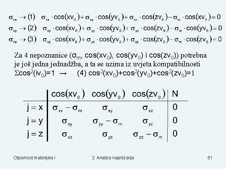 Za 4 nepoznanice (σm, cos(xv 0), cos(yv 0) i cos(zv 0)) potrebna je još