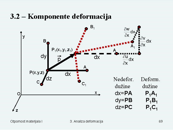 3. 2 – Komponente deformacija B 1 y B P 1(x 1, y 1,