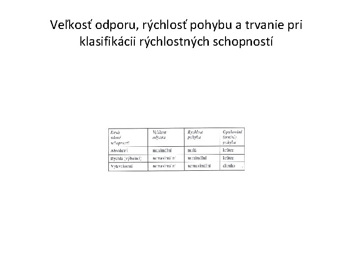 Veľkosť odporu, rýchlosť pohybu a trvanie pri klasifikácii rýchlostných schopností 