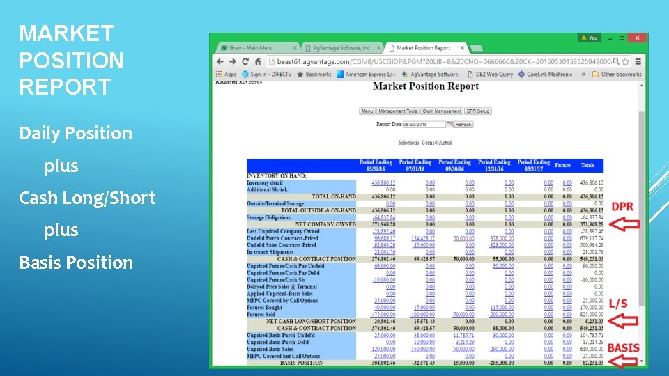 MARKET POSITION REPORT Daily Position plus Cash Long/Short plus Basis Position 