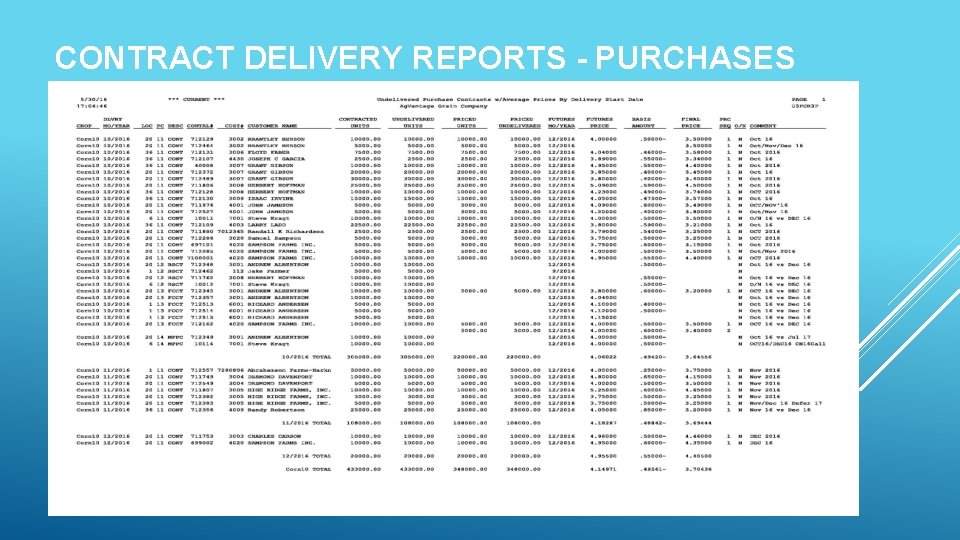 CONTRACT DELIVERY REPORTS - PURCHASES 