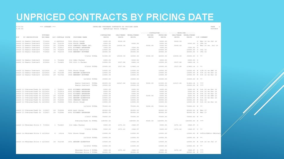 UNPRICED CONTRACTS BY PRICING DATE 