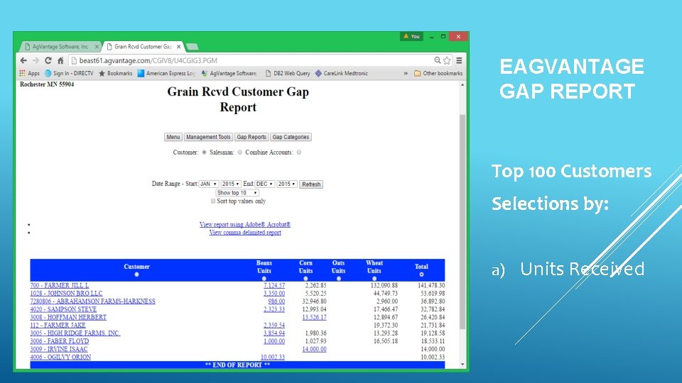 EAGVANTAGE GAP REPORT Top 100 Customers Selections by: a) Units Received 