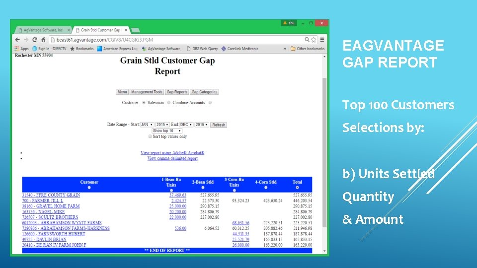 EAGVANTAGE GAP REPORT Top 100 Customers Selections by: b) Units Settled Quantity & Amount