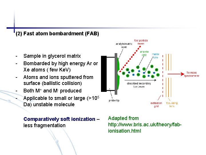 (2) Fast atom bombardment (FAB) - Sample in glycerol matrix Bombarded by high energy