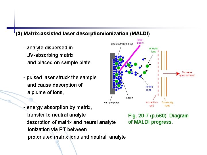 (3) Matrix-assisted laser desorption/ionization (MALDI) - analyte dispersed in UV-absorbing matrix and placed on