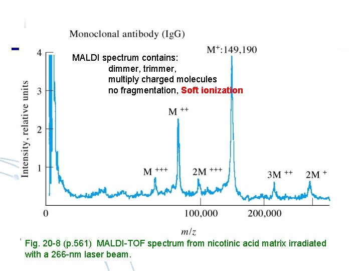 MALDI spectrum contains: dimmer, trimmer, multiply charged molecules no fragmentation, Soft ionization Fig. 20