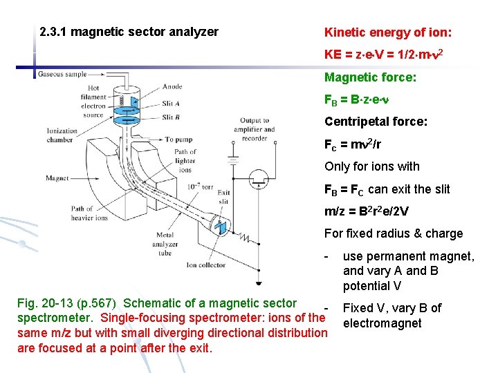2. 3. 1 magnetic sector analyzer Kinetic energy of ion: KE = z e