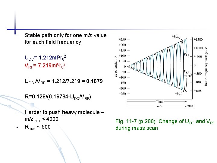 - Stable path only for one m/z value for each field frequency UDC= 1.