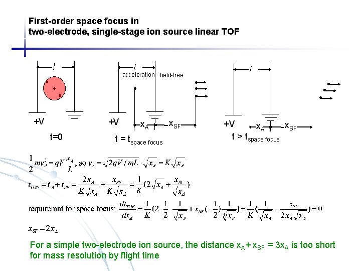 First-order space focus in two-electrode, single-stage ion source linear TOF l l acceleration field-free