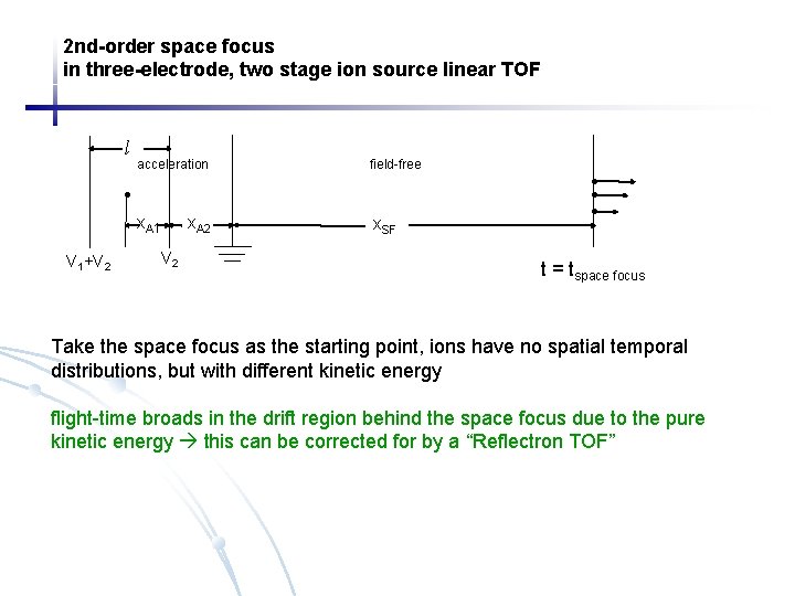 2 nd-order space focus in three-electrode, two stage ion source linear TOF l acceleration