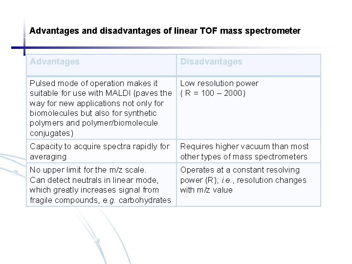 Advantages and disadvantages of linear TOF mass spectrometer Advantages Disadvantages Pulsed mode of operation