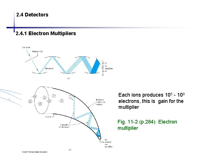 2. 4 Detectors 2. 4. 1 Electron Multipliers Each ions produces 105 - 108