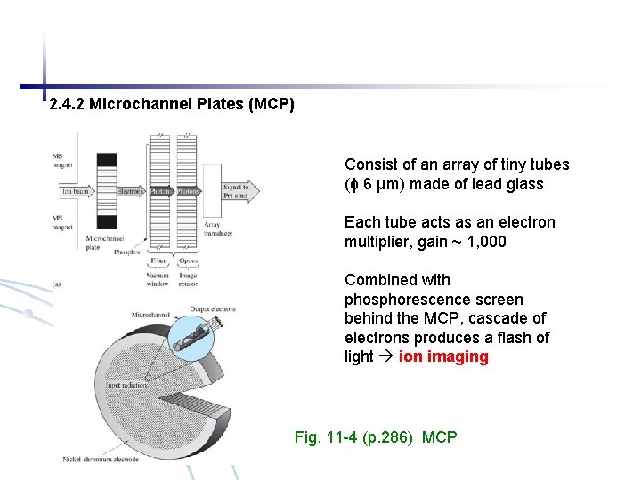2. 4. 2 Microchannel Plates (MCP) Consist of an array of tiny tubes (ϕ