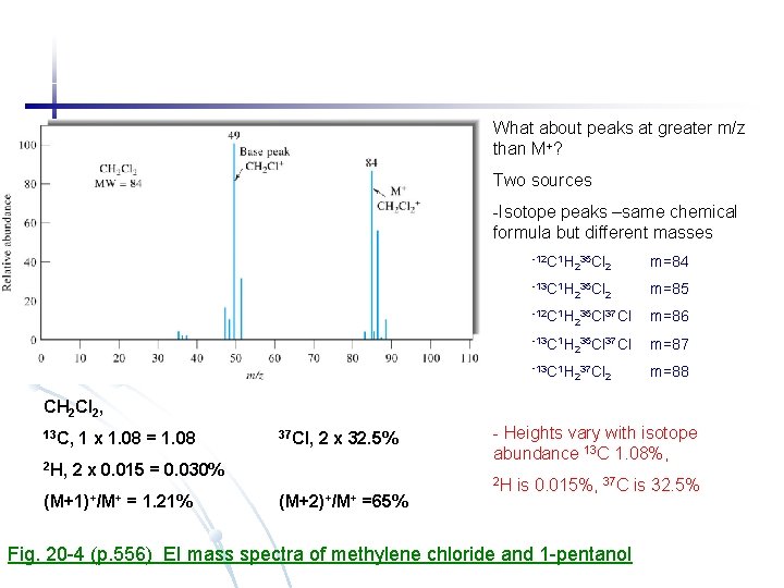 What about peaks at greater m/z than M+? Two sources -Isotope peaks –same chemical