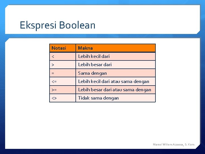 Ekspresi Boolean Notasi Makna < Lebih kecil dari > Lebih besar dari = Sama Ekspresi Boolean Notasi Makna < Lebih kecil dari > Lebih besar dari = Sama