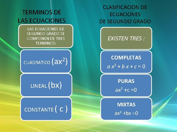 Clasificacion De Ecuaciones De Segundo Grado slidetodoc.com