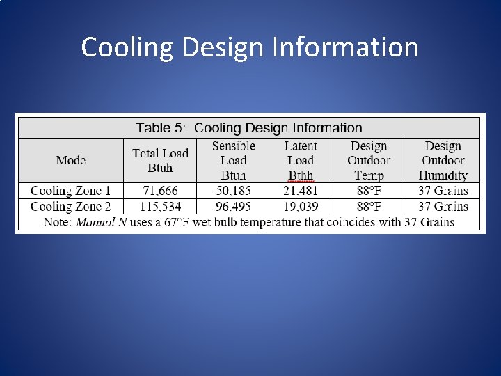 Cooling Design Information 