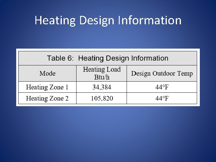Heating Design Information 