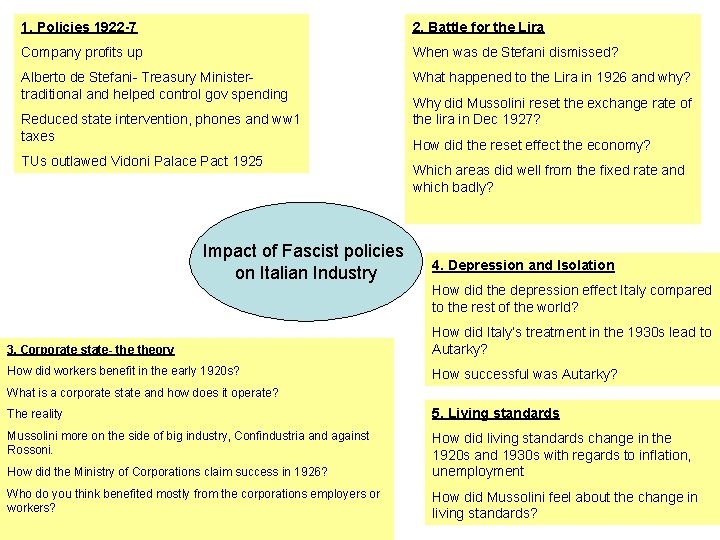 1. Policies 1922 -7 2. Battle for the Lira Company profits up When was