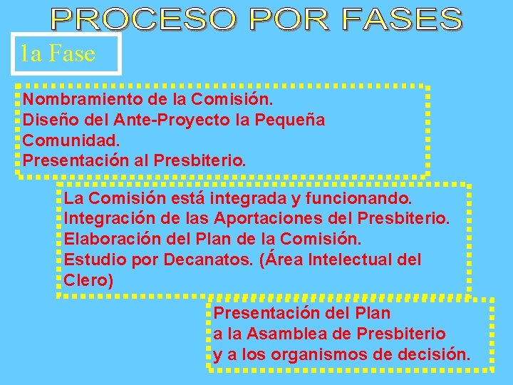 1 a Fase Nombramiento de la Comisión. Diseño del Ante-Proyecto la Pequeña Comunidad. Presentación