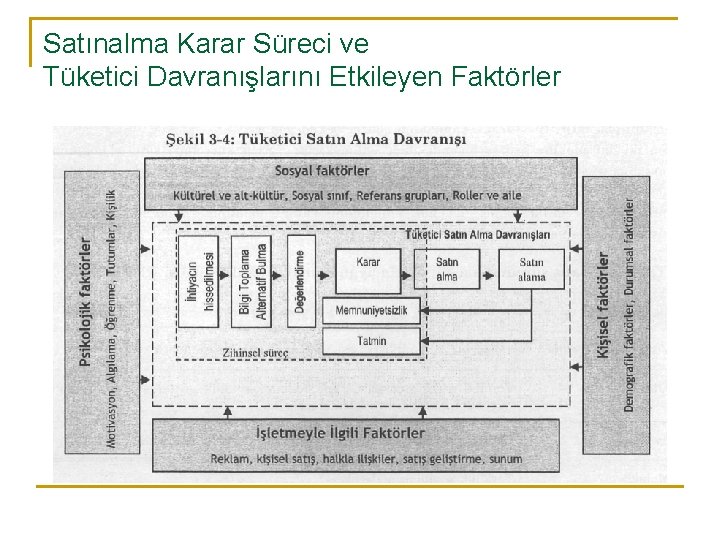 Satınalma Karar Süreci ve Tüketici Davranışlarını Etkileyen Faktörler 