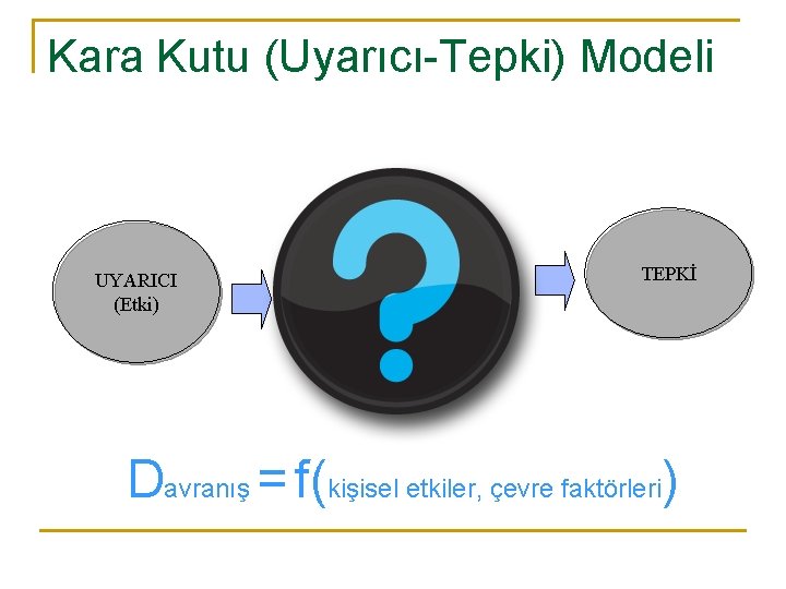 Kara Kutu (Uyarıcı-Tepki) Modeli UYARICI (Etki) TEPKİ Davranış = f(kişisel etkiler, çevre faktörleri) 