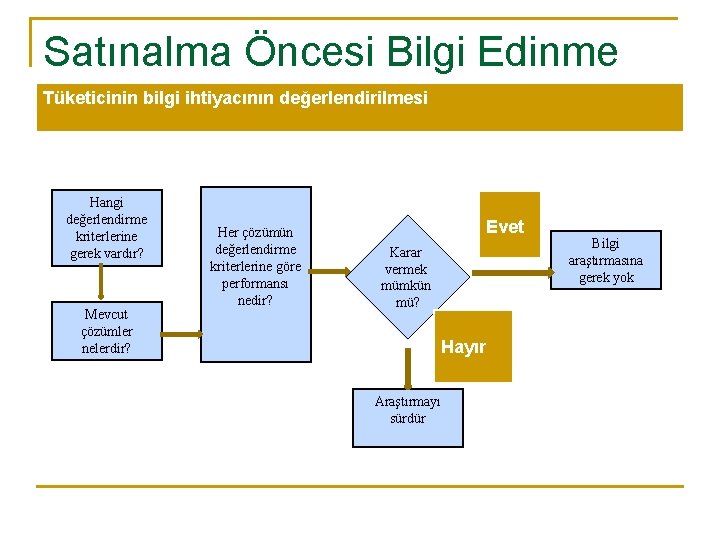 Satınalma Öncesi Bilgi Edinme Tüketicinin bilgi ihtiyacının değerlendirilmesi Hangi değerlendirme kriterlerine gerek vardır? Mevcut