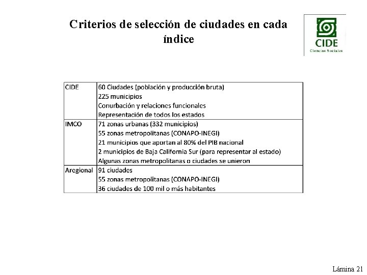 Criterios de selección de ciudades en cada índice Lámina 21 