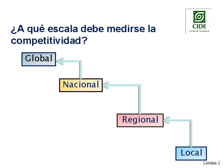 ¿A qué escala debe medirse la competitividad? Global Nacional Regional Local Lámina 2 