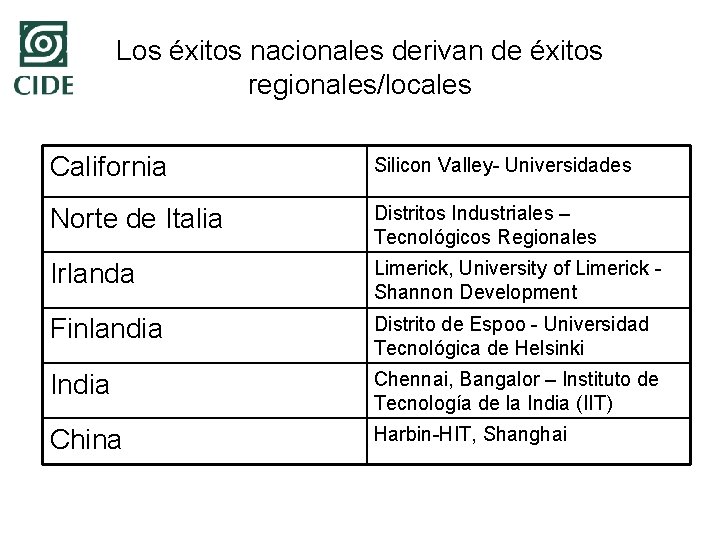 Los éxitos nacionales derivan de éxitos regionales/locales California Silicon Valley- Universidades Norte de Italia